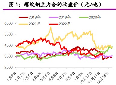 近期宽松政策频出 螺纹钢短期或高位整理为主