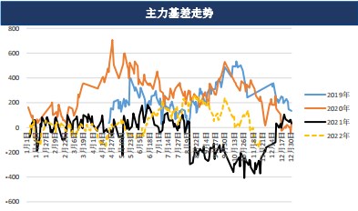 白糖期货12月月报:大概率维持区间震荡行情