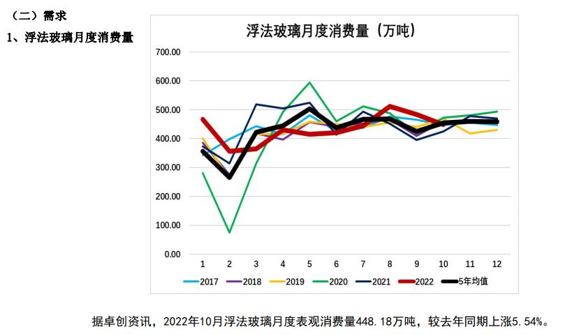 基本面弱势难改 玻璃预计维持低位震荡运行