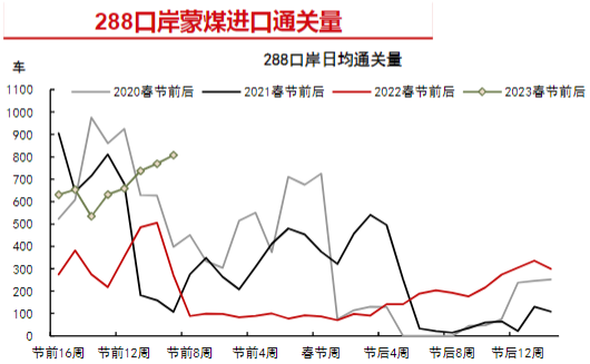 短期焦煤需求有所支撑 关注下游补库强度