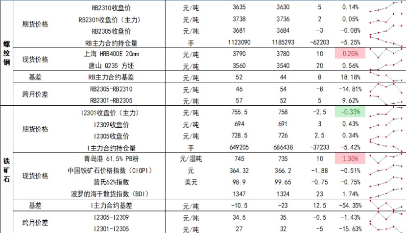 受宏观政策利好带动 铁矿石期货恐将延续强势