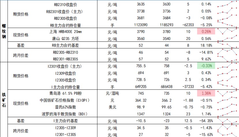 受宏观政策利好带动 铁矿石期货恐将延续强势