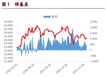 疫情加剧需求预期走弱 铜镍价格承压