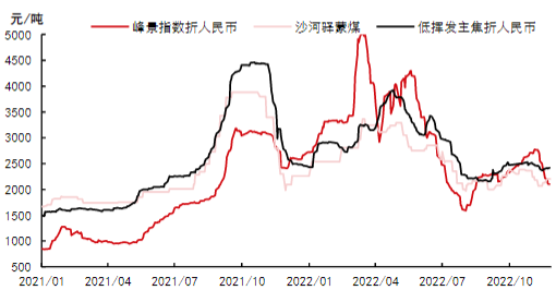 短期焦煤需求有所支撑 关注下游补库强度