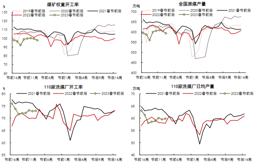 短期焦煤需求有所支撑 关注下游补库强度