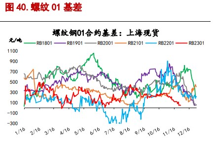 供需缺口继续缩窄 螺纹钢期货震荡运行