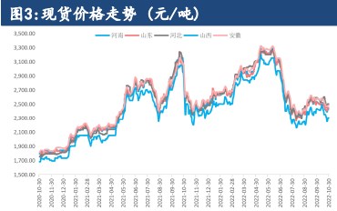 高库存仍然客观存在 尿素上行阻力边际增加