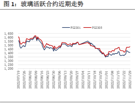 成本下降幅度有限 玻璃短期延续弱稳状态