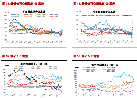 供需缺口继续缩窄 螺纹钢期货震荡运行