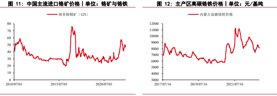 中线利空VS低库存现状 镍价格上涨弹性较大