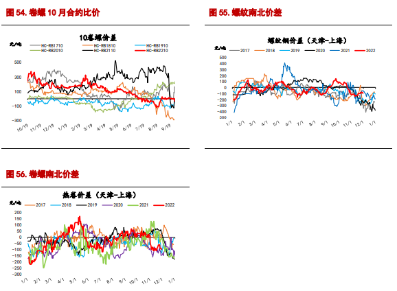 供需缺口继续缩窄 螺纹钢期货震荡运行