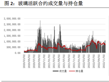 成本下降幅度有限 玻璃短期延续弱稳状态