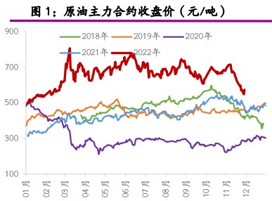 市场维持谨慎乐观 原油价格小幅反弹