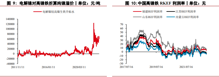 中线利空VS低库存现状 镍价格上涨弹性较大