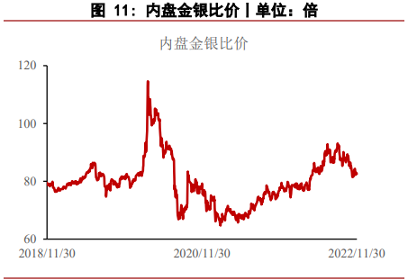 美国经济或存在弹性 贵金属价格维持偏强势头