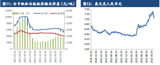 市场观望气氛浓郁 纸浆盘面窄幅震荡整理