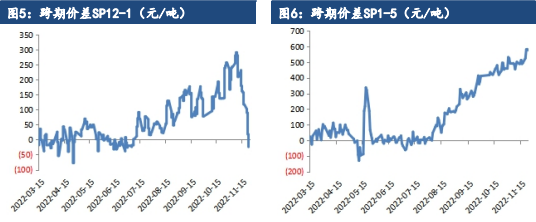 市场观望气氛浓郁 纸浆盘面窄幅震荡整理