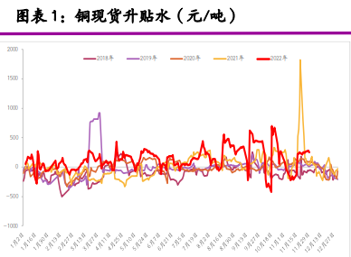 强预期弱现实博弈 铜价维系在偏高位运行