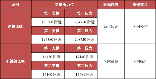 印尼关税政策即将落地 镍市多空分歧较大