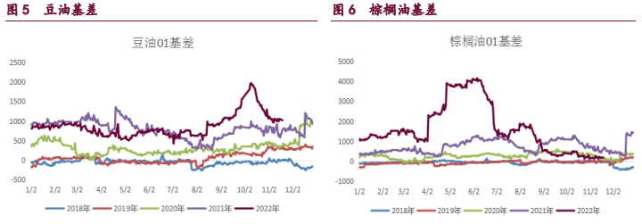 市场资金博弈持续 油脂期价跟随外盘波动