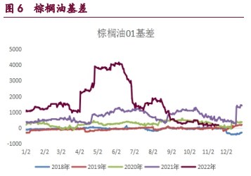 市场资金博弈持续 油脂期价跟随外盘波动