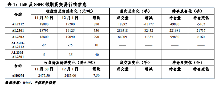 宏观情绪出现改善 沪铝期货震荡偏强