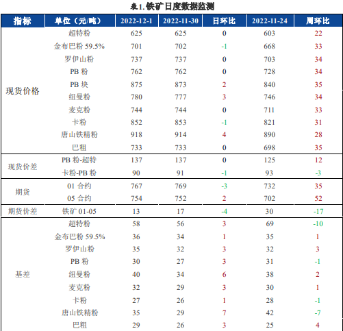 成材需求面临寒潮影响 铁矿价格或震荡盘整