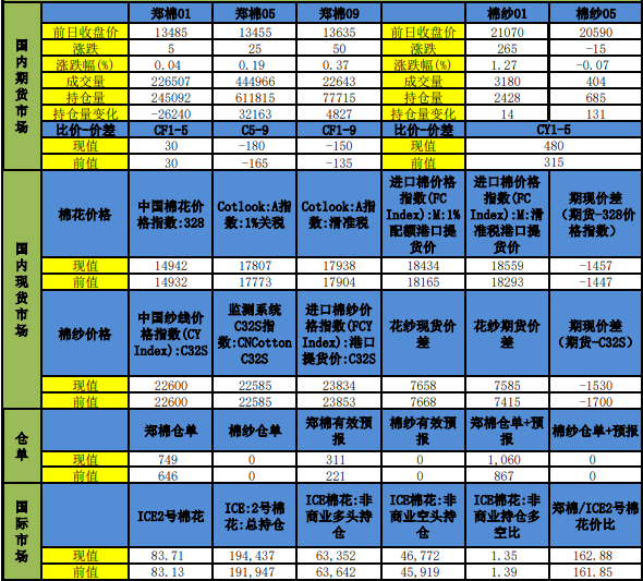 全球需求转弱预期不变 国际棉价仍有下行压力