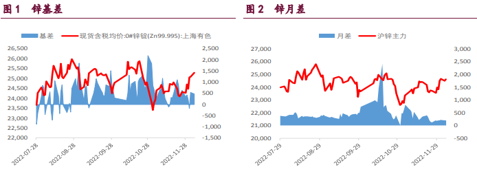 美元指数承压下行 沪锌偏弱震荡