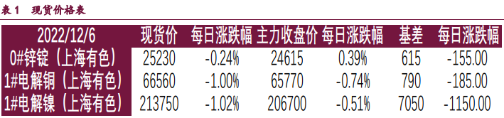 美元指数承压下行 沪锌偏弱震荡