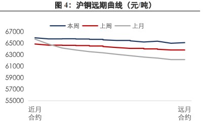 基本面供需趋松 铜价维持偏强震荡