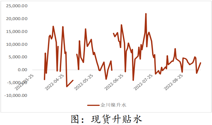 镍低库存继续带来支持 需求端负反馈逐渐累积