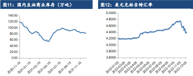 利好政策仍未兑现 油脂延续震荡走势