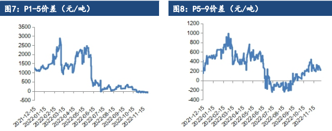 利好政策仍未兑现 油脂延续震荡走势