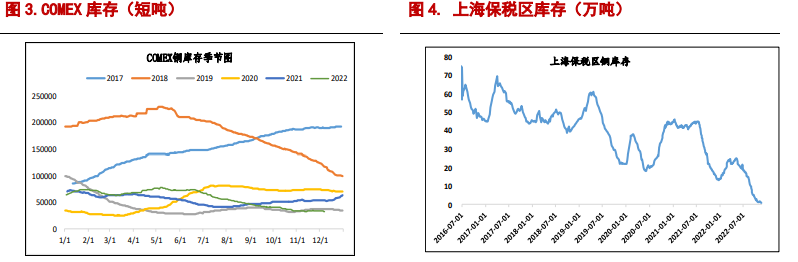 国内经济预期偏强 铝价阶段性反弹