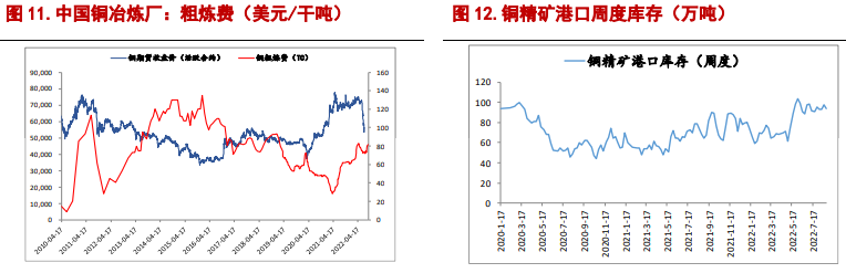 国内经济预期偏强 铝价阶段性反弹