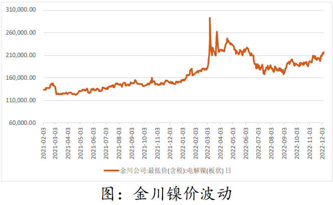 镍低库存继续带来支持 需求端负反馈逐渐累积