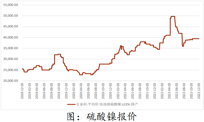 镍低库存继续带来支持 需求端负反馈逐渐累积