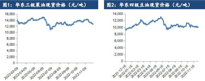 利好政策仍未兑现 油脂延续震荡走势