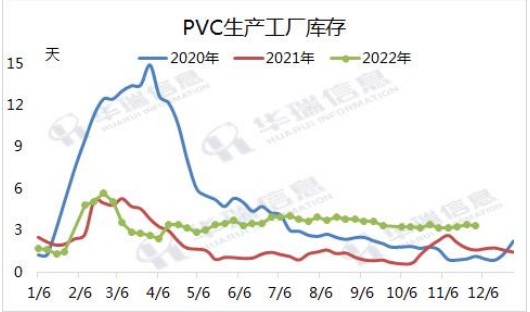基本面情况变化不大 短期PVC市场稳中上探为主