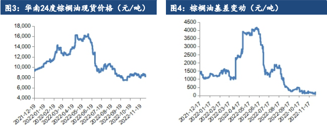 利好政策仍未兑现 油脂延续震荡走势