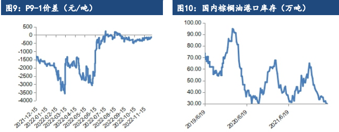 利好政策仍未兑现 油脂延续震荡走势