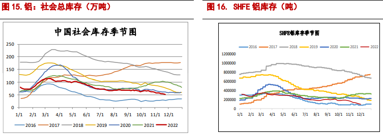 国内经济预期偏强 铝价阶段性反弹