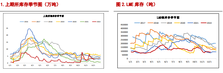 国内经济预期偏强 铝价阶段性反弹