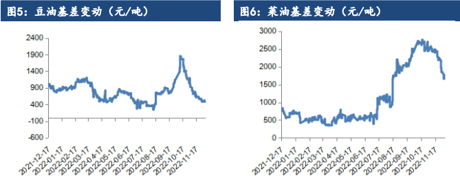 利好政策仍未兑现 油脂延续震荡走势