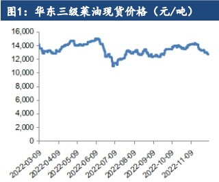 利好政策仍未兑现 油脂延续震荡走势