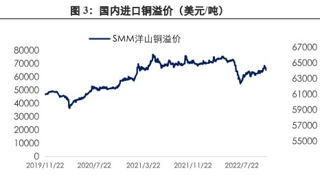 现货支撑或持续走弱 短期铜价将维持震荡行情