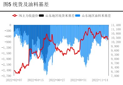 基本面供需两弱 花生期货以震荡行情为主