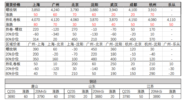 铁矿回到高位区间 螺纹钢盘面转向升水