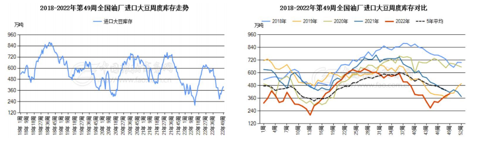 12月12日豆粕周报：阿根廷干旱天气引担忧 连粕跟随美豆上涨